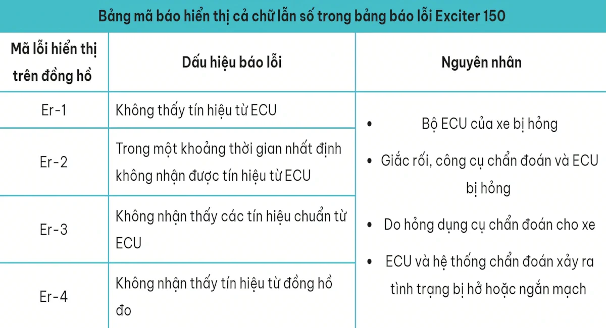 Nguyên nhân gây ra lỗi er1 trên exciter 150